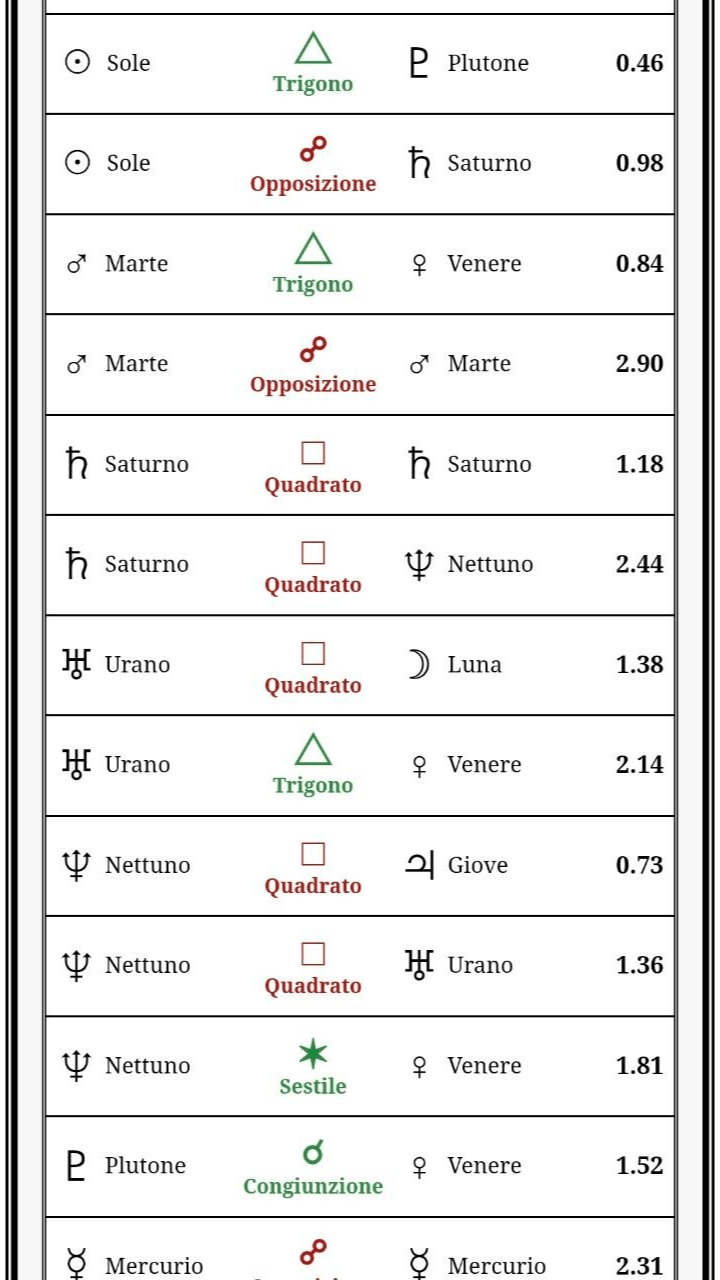 Astrologia delle vincite Screenshot