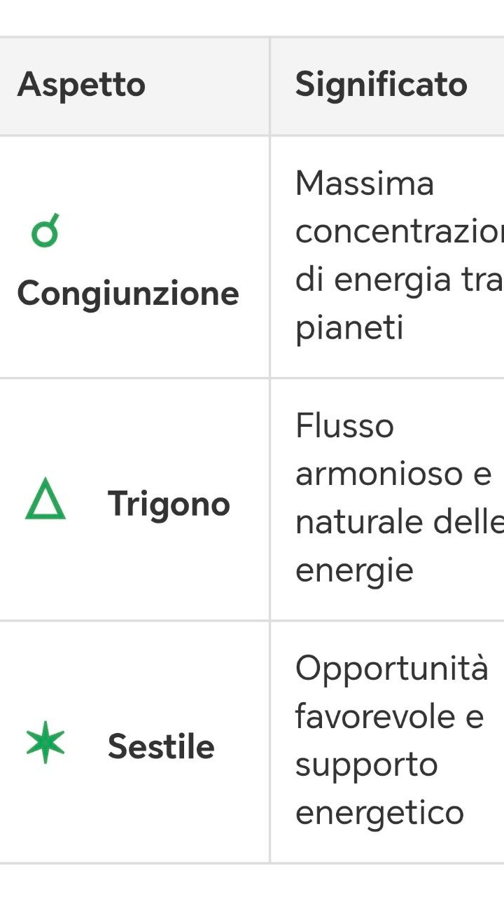 Astrologia delle vincite Screenshot